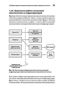 Einfache objektorientierte Softwareentwicklung: sauberer und flexibler Code